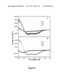 Antimicrobial Peptides and Methods of Use diagram and image