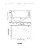 Antimicrobial Peptides and Methods of Use diagram and image