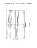 Antimicrobial Peptides and Methods of Use diagram and image