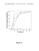 Antimicrobial Peptides and Methods of Use diagram and image