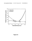 Antimicrobial Peptides and Methods of Use diagram and image