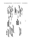 FUNCTIONALIZATION AND PURIFICATION OF MOLECULES BY REVERSIBLE GROUP     EXCHANGE diagram and image