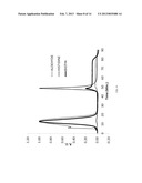 FUNCTIONALIZATION AND PURIFICATION OF MOLECULES BY REVERSIBLE GROUP     EXCHANGE diagram and image