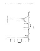 FUNCTIONALIZATION AND PURIFICATION OF MOLECULES BY REVERSIBLE GROUP     EXCHANGE diagram and image