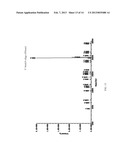 FUNCTIONALIZATION AND PURIFICATION OF MOLECULES BY REVERSIBLE GROUP     EXCHANGE diagram and image