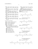 Process For Preparing (Meth)Acrylic Esters Of Polyols diagram and image