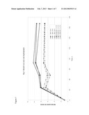 LIGNOCELLULOSIC HYDROLYSATES AS FEEDSTOCKS FOR ISOBUTANOL FERMENTATION diagram and image