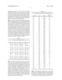 LIGNOCELLULOSIC HYDROLYSATES AS FEEDSTOCKS FOR ISOBUTANOL FERMENTATION diagram and image