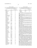 LIGNOCELLULOSIC HYDROLYSATES AS FEEDSTOCKS FOR ISOBUTANOL FERMENTATION diagram and image