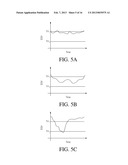 SYSTEMS AND METHODS FOR DETECTING GLUCOSE LEVEL DATA PATTERNS diagram and image