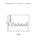 RESPIRATORY MOTION DETECTION APPARATUS diagram and image