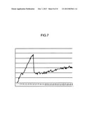 Vaginal Bio-mechanics Analyzer diagram and image