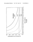 SUSTAINED DELIVERY OF AN ACTIVE AGENT USING AN IMPLANTABLE SYSTEM diagram and image