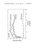 SUSTAINED DELIVERY OF AN ACTIVE AGENT USING AN IMPLANTABLE SYSTEM diagram and image