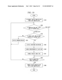 MEDICAL MANIPULATOR  AND  METHOD OF CONTROLLLING THE SAME diagram and image