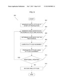 APPARATUS AND METHOD FOR PROPAGATING THE ATTITUDE OF A VEHICLE diagram and image