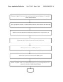 Method and System to deliver state of the art concierge medical services     to healh care consumers via a control center and a network of mobile     medical platforms diagram and image