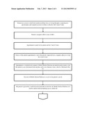 Method and System to deliver state of the art concierge medical services     to healh care consumers via a control center and a network of mobile     medical platforms diagram and image