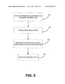 METHOD AND SYSTEM FOR CREATING TARGETED ADVERTISING UTILIZING SOCIAL MEDIA     ACTIVITY diagram and image