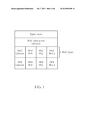 Method of Medium Access Control Type Detection diagram and image