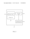 Method of Medium Access Control Type Detection diagram and image