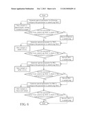 Method of Medium Access Control Type Detection diagram and image