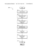 MANAGING CONTINUOUS SOFTWARE DEPLOYMENT diagram and image