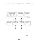 System and Method of Relating Resources and Business Objects of Different     Business Object Types diagram and image