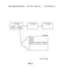 System and Method of Relating Resources and Business Objects of Different     Business Object Types diagram and image