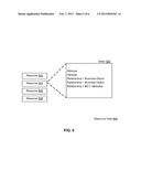 System and Method of Relating Resources and Business Objects of Different     Business Object Types diagram and image