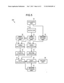 COMMAND ISSUING APPARATUS, COMMAND ISSUING METHOD, AND COMPUTER PROGRAM     PRODUCT diagram and image