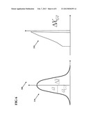 EFFICIENT SLACK PROJECTION FOR TRUNCATED DISTRIBUTIONS diagram and image