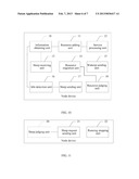 Virtual Resource Management Method, System, and Apparatus diagram and image