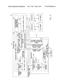 INFORMATION PROCESSING DEVICE AND TASK SWITCHING METHOD diagram and image