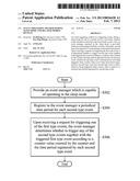 EVENT TRIGGERING METHOD DURING SLEEP MODE AND RELATED MOBILE DEVICES diagram and image