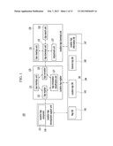 SYSTEM AND METHOD FOR CIRCULATING MAP-BASED APPLICATION diagram and image