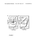 FERROELECTRIC DIODE AND PHOTOVOLTAIC DEVICES AND METHODS diagram and image