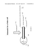 FERROELECTRIC DIODE AND PHOTOVOLTAIC DEVICES AND METHODS diagram and image