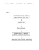 PRECURSORS AND USES FOR CIS AND CIGS PHOTOVOLTAICS diagram and image