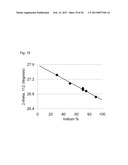 PRECURSORS AND USES FOR CIS AND CIGS PHOTOVOLTAICS diagram and image