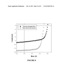 METHODS OF MAKING ORGANIC PHOTOVOLTAIC CELLS HAVING IMPROVED     HETEROJUNCTION MORPHOLOGY diagram and image