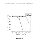 METHODS OF MAKING ORGANIC PHOTOVOLTAIC CELLS HAVING IMPROVED     HETEROJUNCTION MORPHOLOGY diagram and image