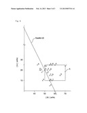 BONDING MATERIAL, BONDED PORTION AND CIRCUIT BOARD diagram and image