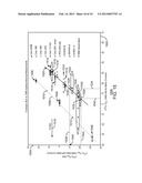 MEASUREMENT OF ISOTOPE RATIOS IN COMPLEX MATRICES diagram and image