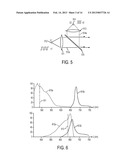 COMPACT ANALYZER WITH SPATIAL MODULATION AND MULTIPLE INTENSITY MODULATED     EXCITATION SOURCES diagram and image