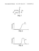 COMPACT ANALYZER WITH SPATIAL MODULATION AND MULTIPLE INTENSITY MODULATED     EXCITATION SOURCES diagram and image