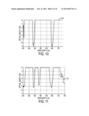 COMPACT ANALYZER WITH SPATIAL MODULATION AND MULTIPLE INTENSITY MODULATED     EXCITATION SOURCES diagram and image