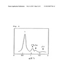 NANOHETEROSTRUCTURE AND METHOD FOR PRODUCING THE SAME diagram and image