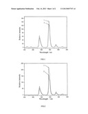 ALUMINATE FLUORESCENT MATERIALS AND PREPARATION METHODS THEREOF diagram and image