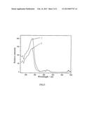 ALUMINATE FLUORESCENT MATERIALS AND PREPARATION METHODS THEREOF diagram and image